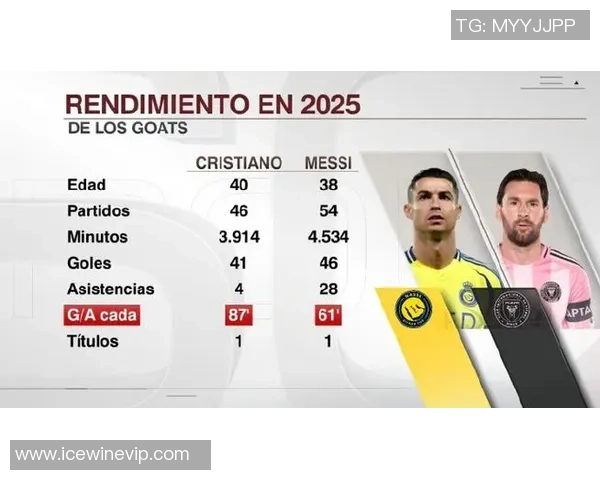 足球巨星风采：梅西C罗内马尔等球员的传奇故事与职业生涯分析